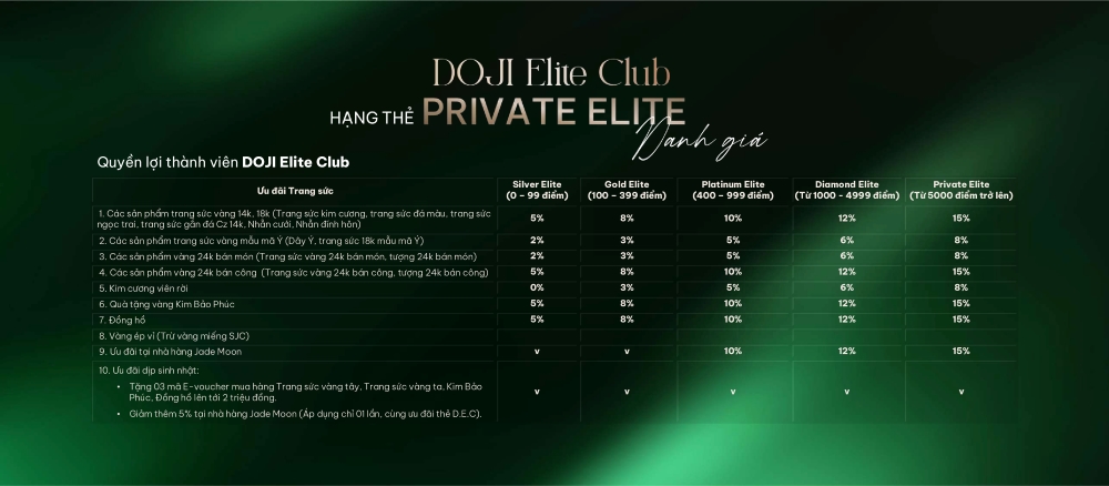 Chính sách bán hàng tại Doji Hoa Động và chi phí vận hành sau bàn giao Chính sách bán hàng tại Doji Hoa Động và chi phí vận hành sau bàn giao