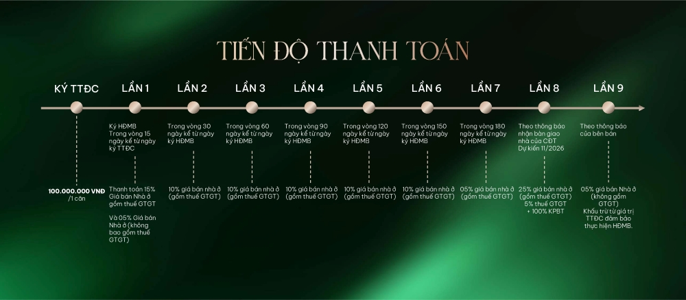 Hỗ trợ tài chính dài hạn – Trụ cột của chính sách bán hàng tại Doji Hoa Động Hỗ trợ tài chính dài hạn – Trụ cột của chính sách bán hàng tại Doji Hoa Động