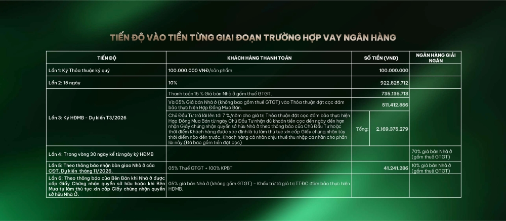 Mối liên hệ giữa tiến độ thanh toán tại Doji Hoa Động và chính sách chiết khấu