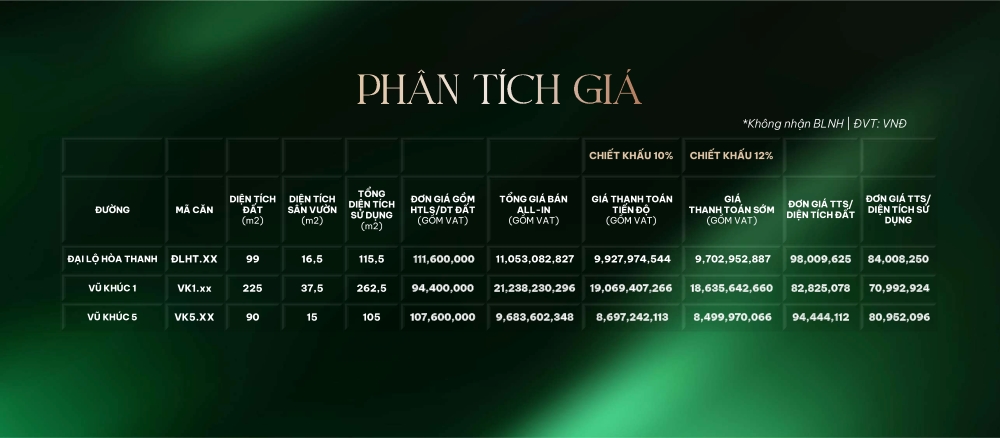 Phân tích giá bán các sản phẩm tại Doji Emerald Symphony Phân tích giá bán các sản phẩm tại Doji Emerald Symphony