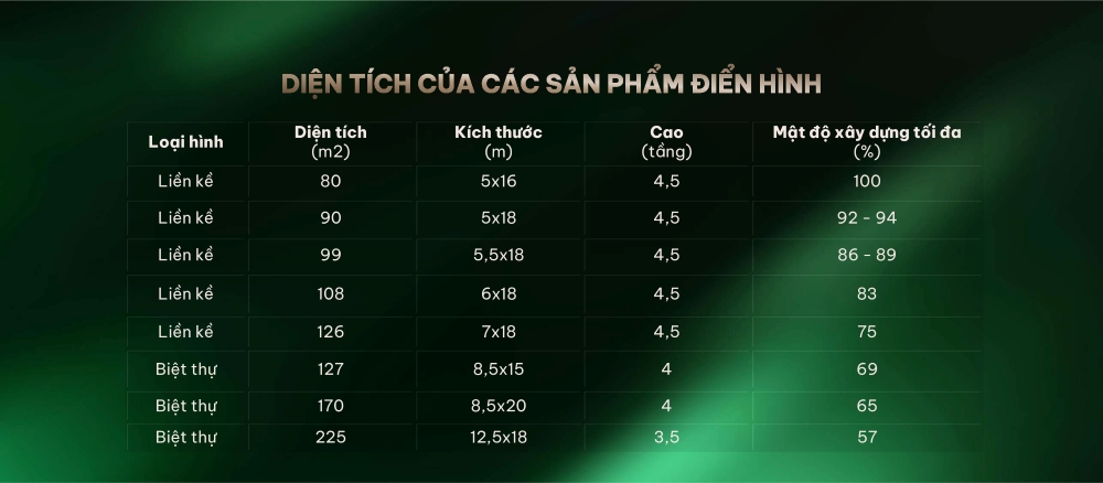 Tổng quan các loại hình sản phẩm tại Doji Hoa Động