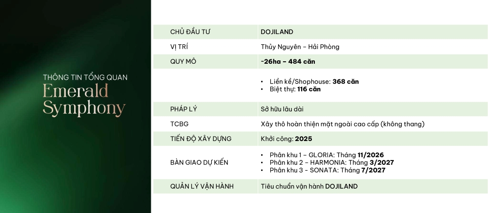 Pháp lý và tiến độ thi công đối với khu biệt thự Doji Hoa Động Pháp lý và tiến độ thi công đối với khu biệt thự Doji Hoa Động
