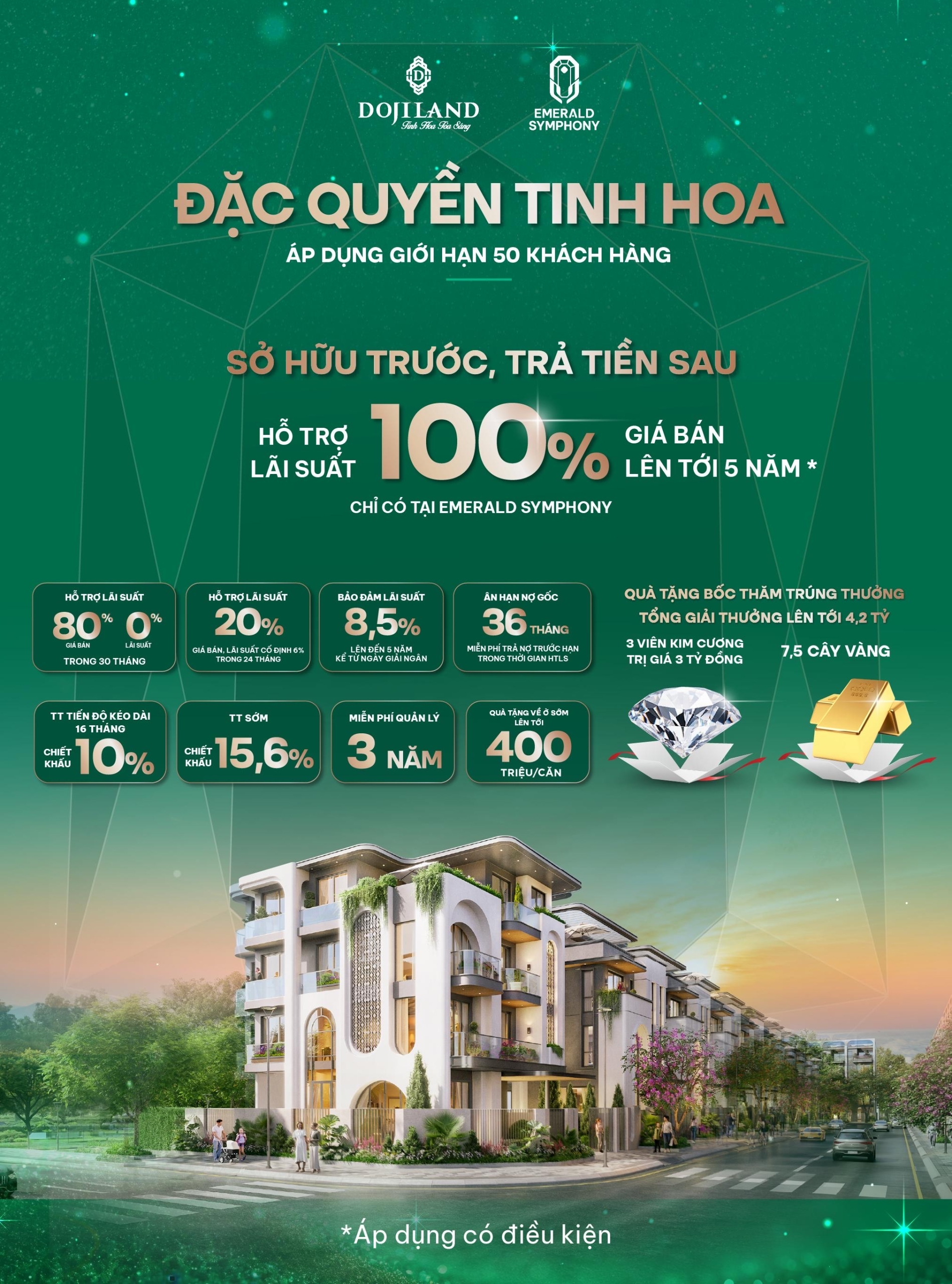 Cập nhật chính sách bán hàng mới nhất dự án Emerald Symphony